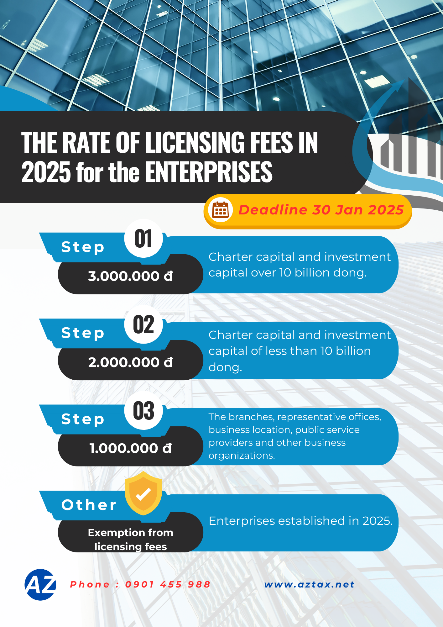 what-are-the-licensing-fees-in-vietnam-for-2025-which-entities-are-licensing-fee-payers.png (1.84 MB)